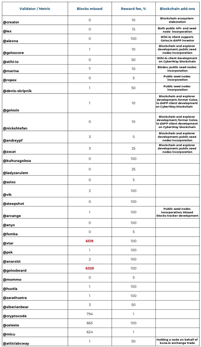 Validators 9-16 - Лист1_page-0001.jpg