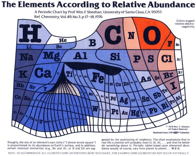 Tabla Periodica.jpg