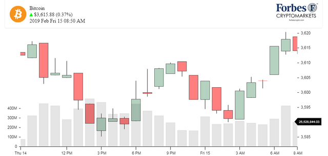 Chart_BTC_Bitcoin.png