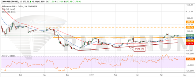 ETH_USD