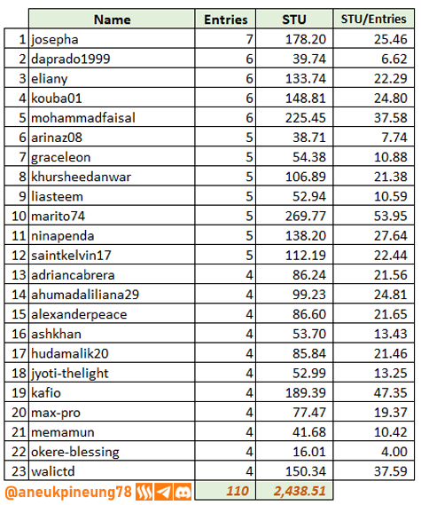 sec-s20w04-stats-tb04.png