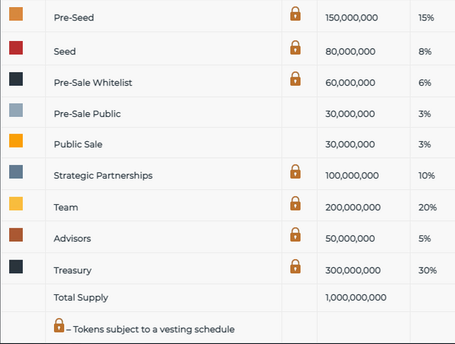 digital arms tokenomics.png