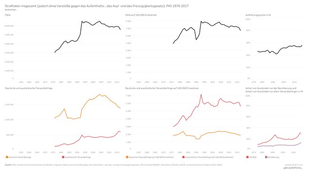 890000 06 time series 2017 - Straftaten insgesamt (ohne Verstöße).jpg