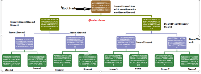 STEEMMMMChart.PNG