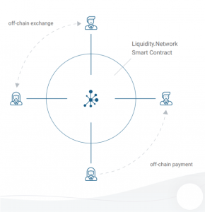 liquidity-network-diagram-290x300.png