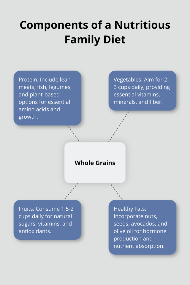 healthy-eating-plan-for-families-infographic-2-1750648049.png