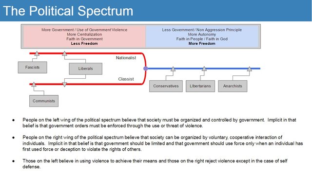 The Political Spectrum 01.jpg