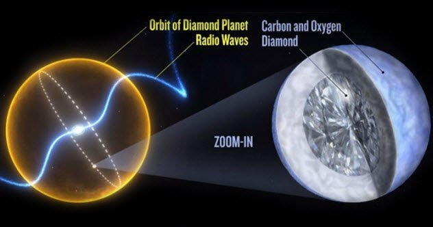 7b-pulsar-diamond-planet.jpg