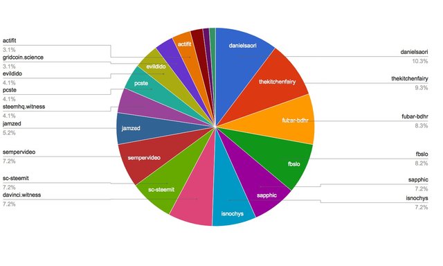 chart-Under 120.jpg