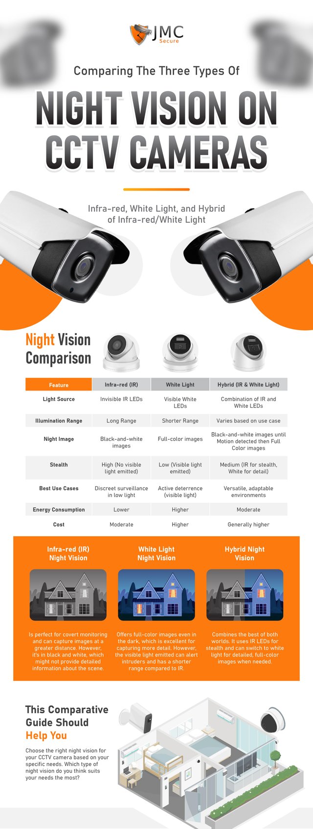 cctv-night-vision-types.jpg