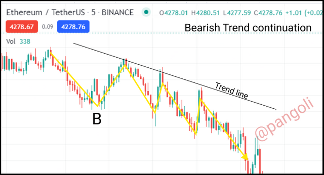 Trends Bearish trend continuation.png