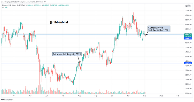 BTCUSD_2021-12-03_12-33-15.png