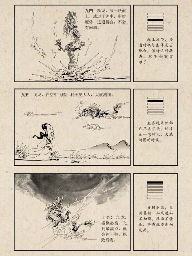 《易经》六十四卦之乾卦｜漫画图解_4_师兄讲国学_来自小红书网页版.jpg