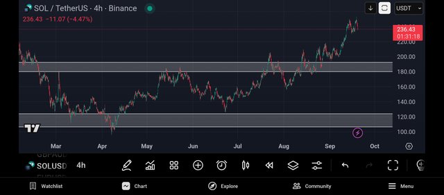 Screenshot_2025-09-19-19-28-42-187_com.tradingview.tradingviewapp.jpg