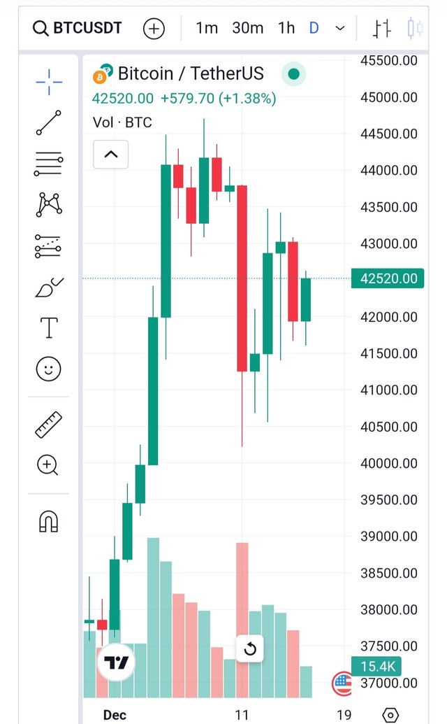 bitcoin to USD Chart.jpg