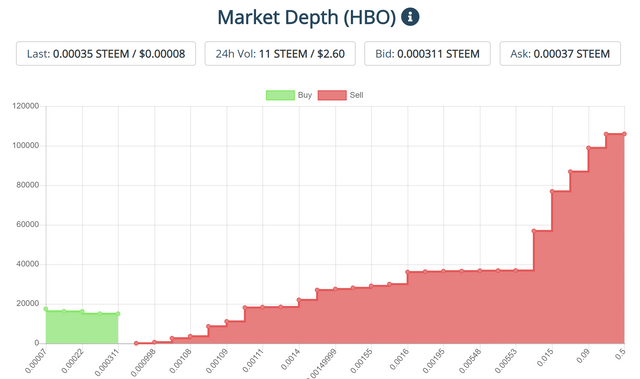 hbo market data 1 on 08012019.PNG