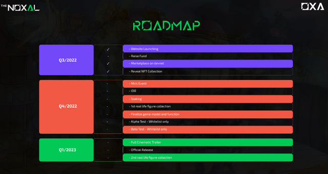 Roadmap67.png