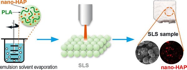 Preparation of composite microspheres by emulsion solvent evaporation method.jpg