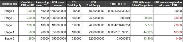 issuance scenarios.JPG