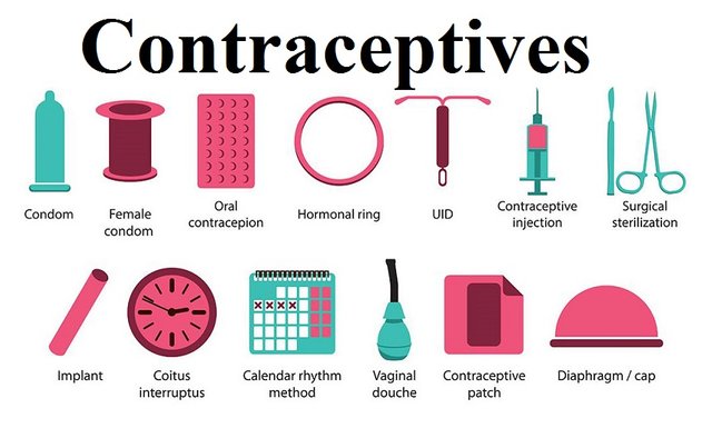 Contraceptives Market.jpg
