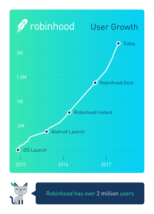 robinhood growth.png