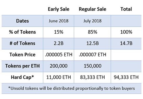 tokensale_sche.jpg