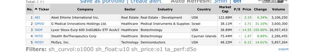 Top Gainers_2021.09.15.jpeg