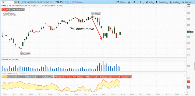 01. SPY Chart.png