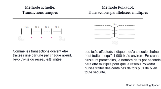 polkadotcomparison2.png