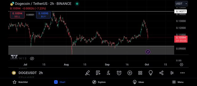 Screenshot_2024-10-01-21-04-54-669_com.tradingview.tradingviewapp.jpg