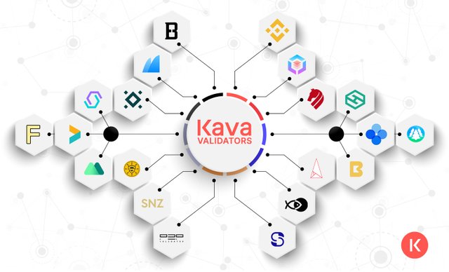 kava validators copy.jpg