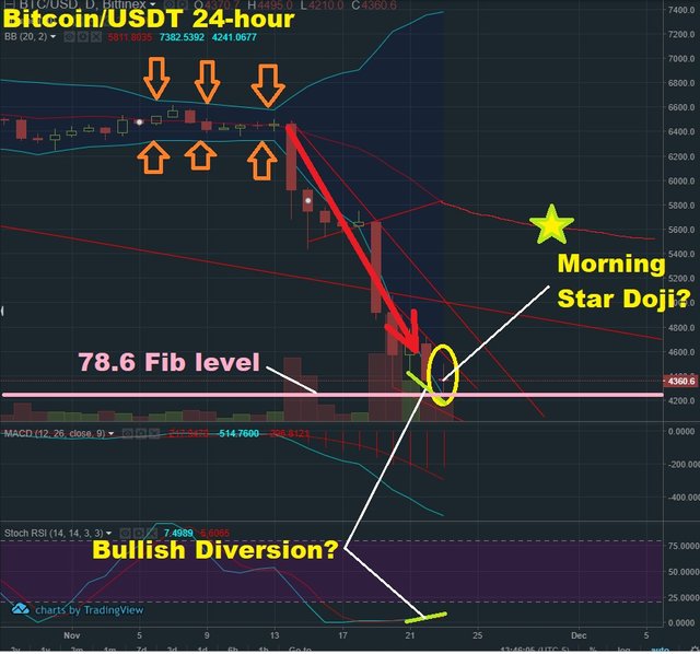 Nov 23 BTC T&A.jpg