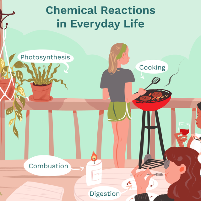 examples-of-chemical-reactions-in-everyday-life-604049_final-112e908d4389433cb6f014e68008d495.png