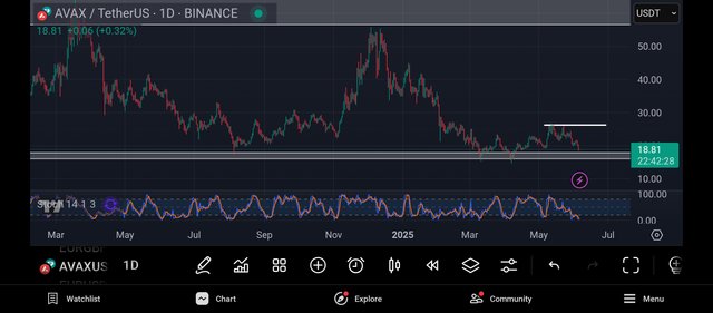 Screenshot_2025-06-06-02-17-33-115_com.tradingview.tradingviewapp.jpg