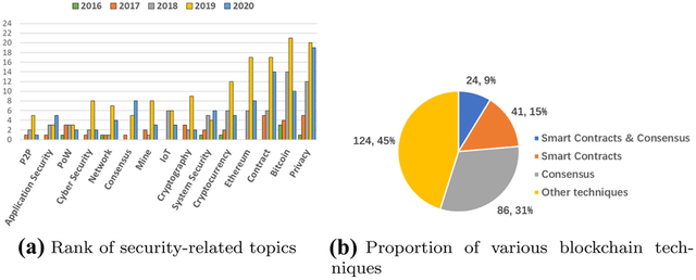 Statistics-on-various-blockchain-security-issues.png