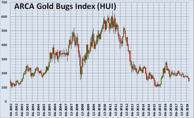 048 HUI Gold Mine Index.jpg