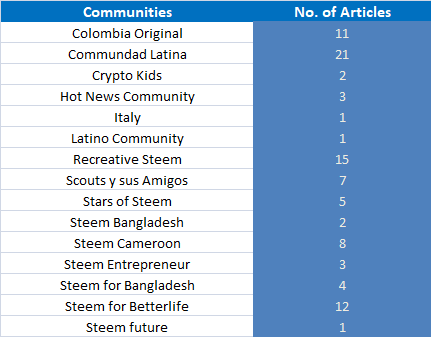 Week 4 Communities Curated 1.png