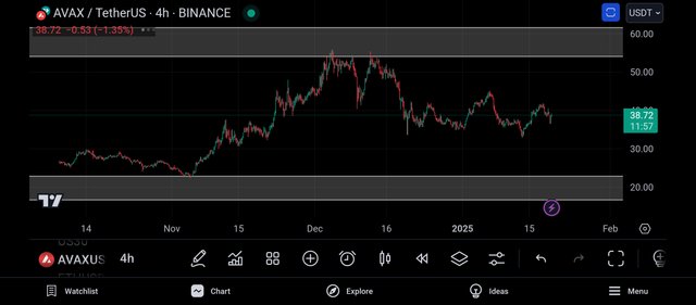 Screenshot_2025-01-19-20-48-03-704_com.tradingview.tradingviewapp.jpg