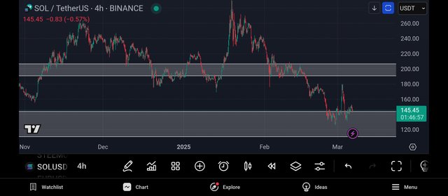 Screenshot_2025-03-06-23-13-03-199_com.tradingview.tradingviewapp.jpg