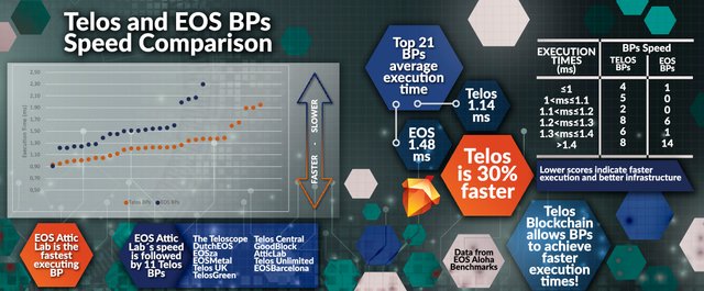 BP Performance ComparisonTELKOS.jpg