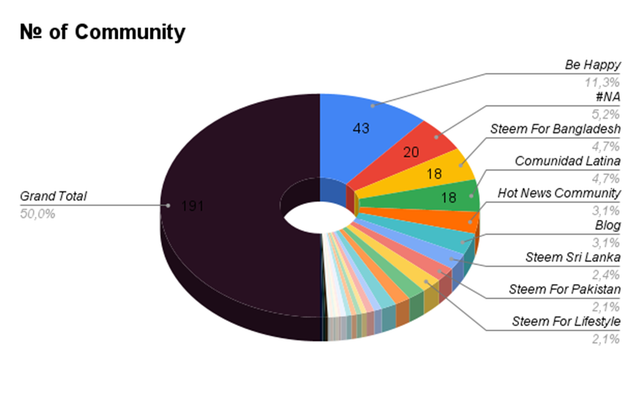 № of Community.png