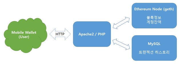 php-api.png