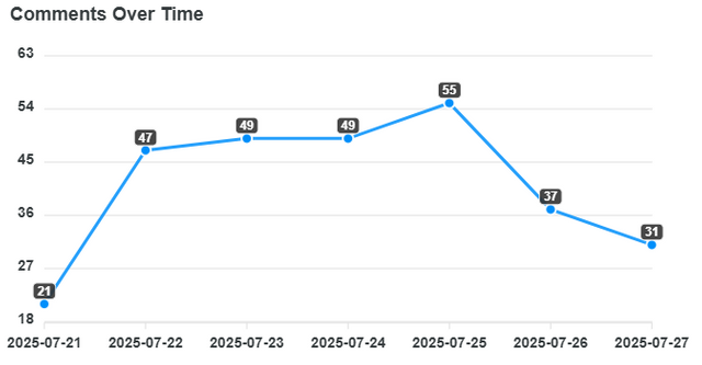 comments-over-time (16).png
