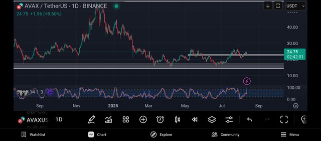 Screenshot_2025-08-12-22-18-00-399_com.tradingview.tradingviewapp.jpg