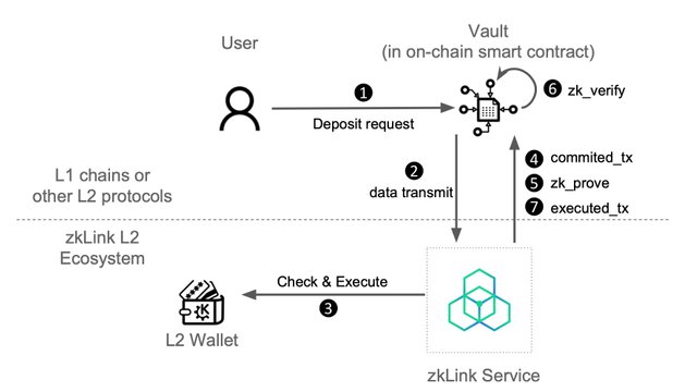 flow-deposit-b6fd915af2360b51832a9cfe0685c746.jpg