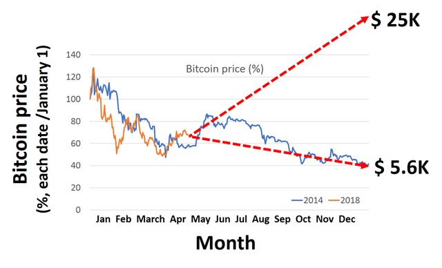 bitcoin 5.6k.jpg