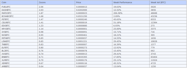 week_top_Z.PNG