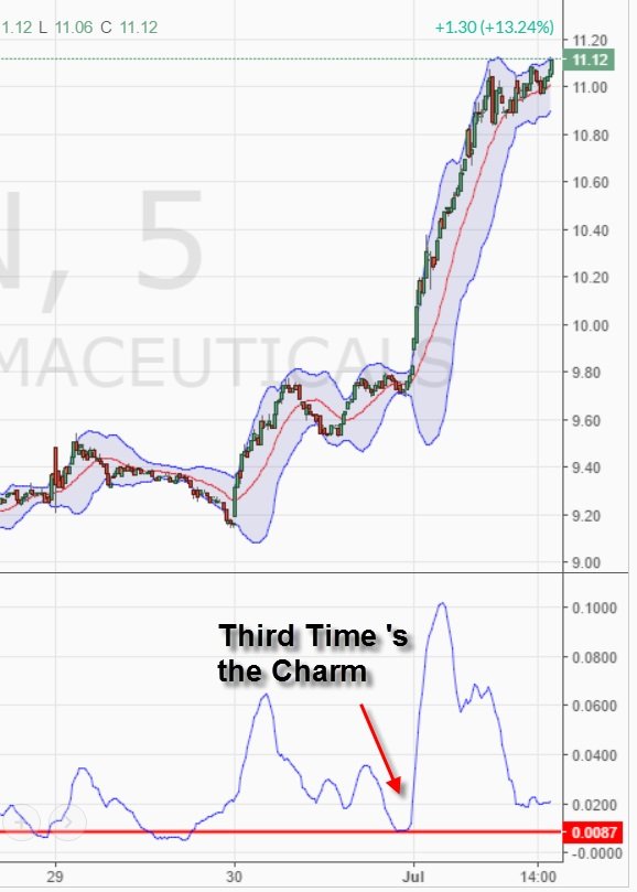 16top-6-chien-luoc-trading-bollinger-bands.jpg