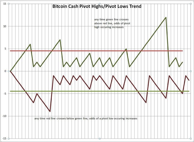 bitcoin cash oversold.jpg