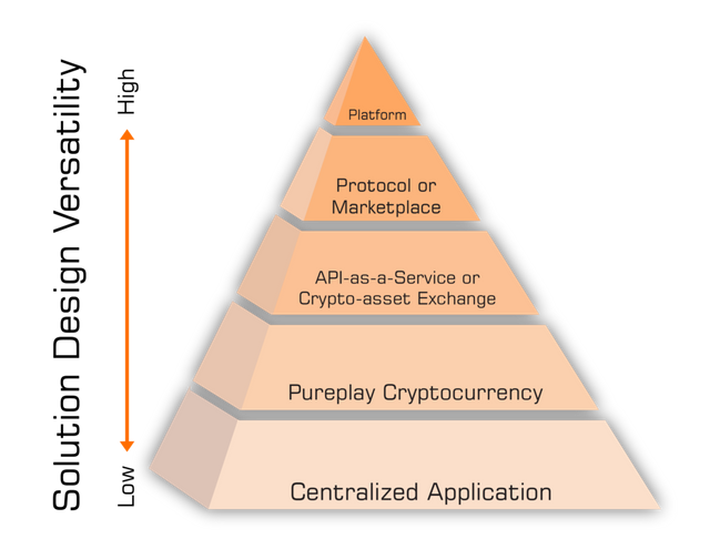 Blockchain-Businesss-Diagnostic-Report-03-1024x792.png